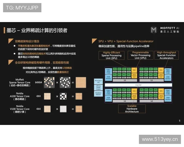 帕利尼亚:从纯破坏型到出球型后腰的数据进化分析 帕利尼亚:从纯破坏型到出球型后腰的数据进化分析