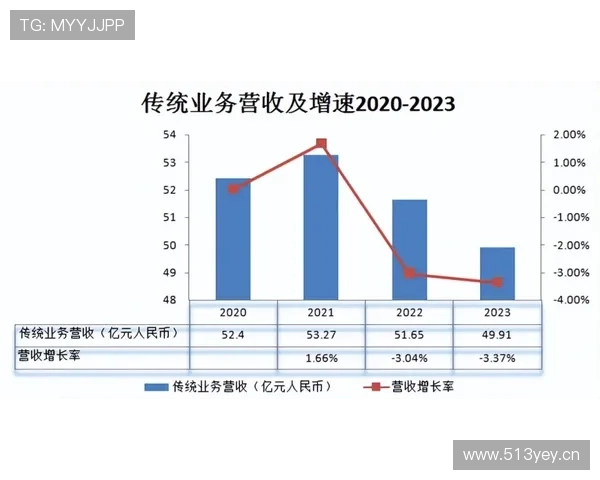 莱奥的技术与效率结合程度如何体现