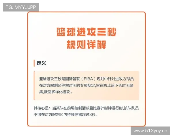 篮球进攻中14秒重置规则的具体机制解析