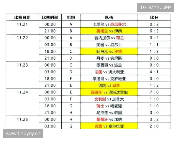 世界杯小组赛焦点战赛前预测准确率分析