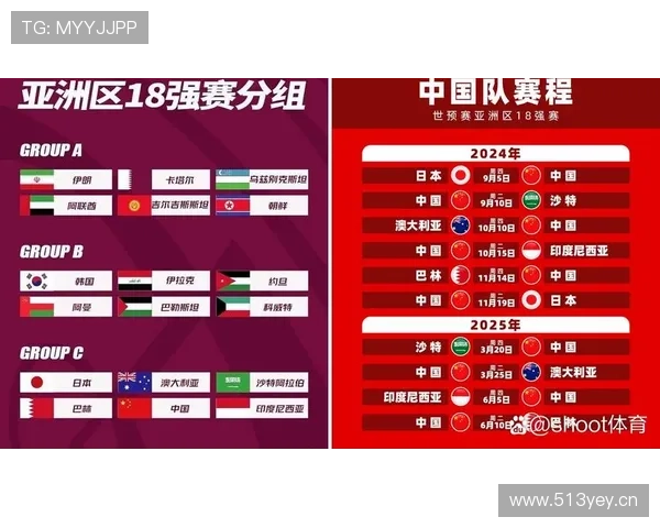 澳大利亚2026世界杯预选赛晋级前景分析 亚洲区名额争夺战能否突围 澳大利亚2026世界杯预选赛晋级前景分析 亚洲区名额争夺战能否突围
