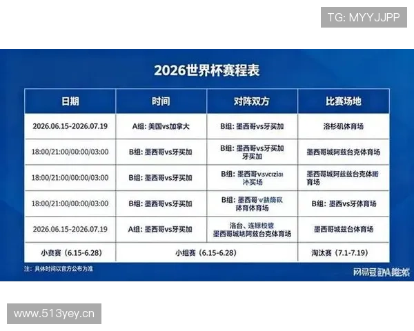 2026世界杯小组赛平分情况下如何决定晋级 2026世界杯小组赛平分情况下如何决定晋级
