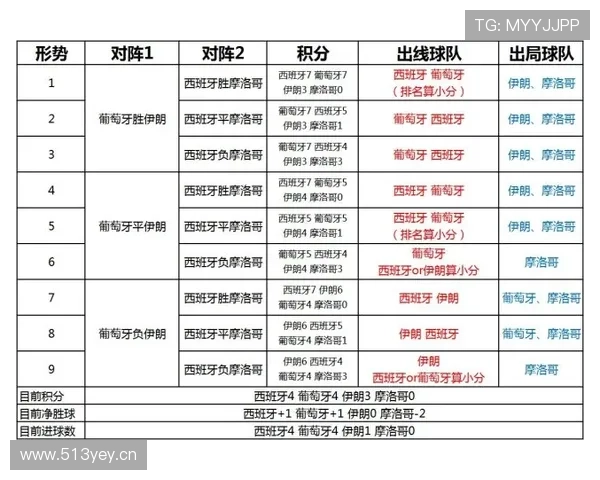 2026世界杯E组专题:出线概率、积分榜与晋级预测全解读 2026世界杯E组专题:出线概率、积分榜与晋级预测全解读