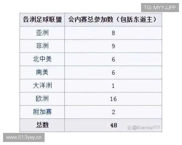 2026世界杯赛程劣势最大的球队 2026世界杯赛程劣势最大的球队