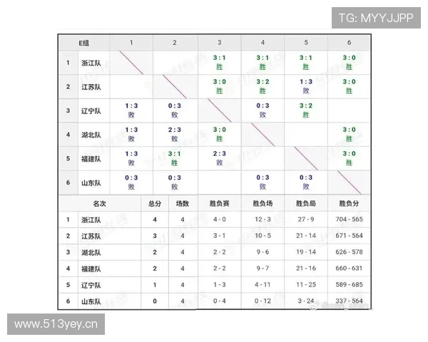 E组出线条件详细说明 E组出线条件详细说明